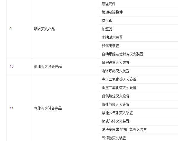 消防強(qiáng)制3c認(rèn)證