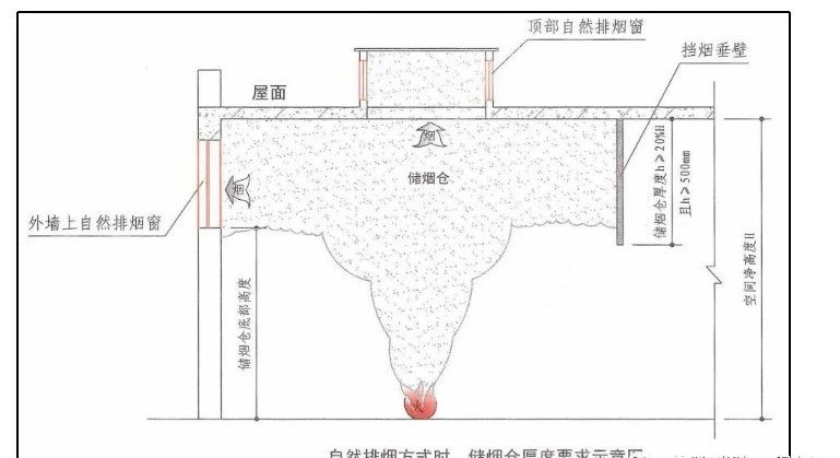 啥是擋煙垂壁？