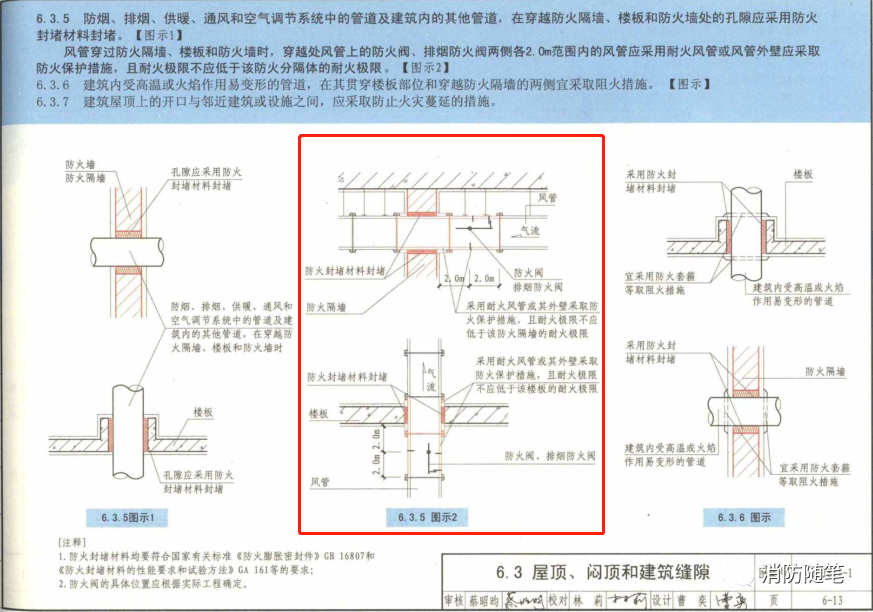 防火閥兩側(cè)2米范圍內(nèi)的風管防火保護措施怎么做？