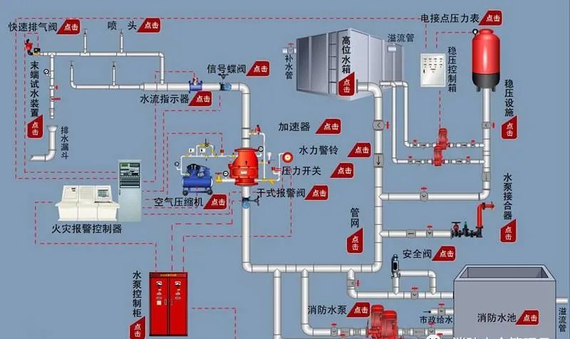 消防驗(yàn)收三大核心及25個(gè)新重點(diǎn)！