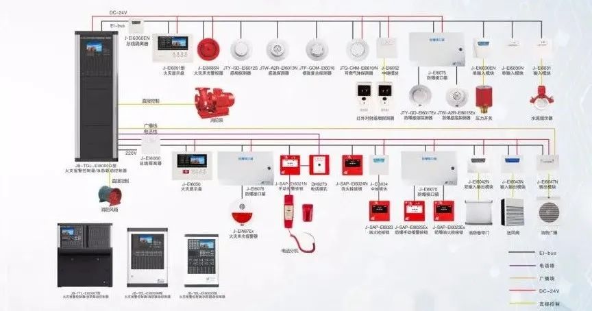 消防設(shè)施如何檢測(cè)？圖文詳解
