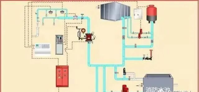 消防設(shè)施如何檢測(cè)？圖文詳解