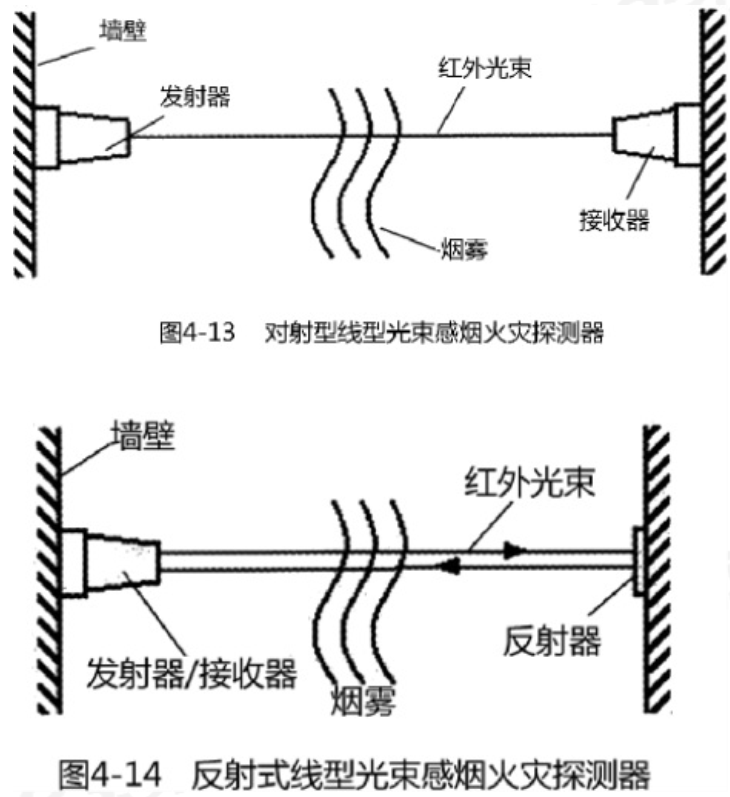 火災(zāi)自動報警系統(tǒng)知識分享
