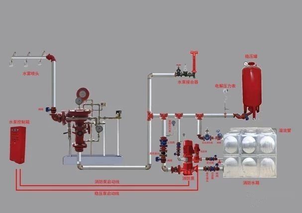 消防驗收存在的問題、消防系統(tǒng)驗收常見問題分享