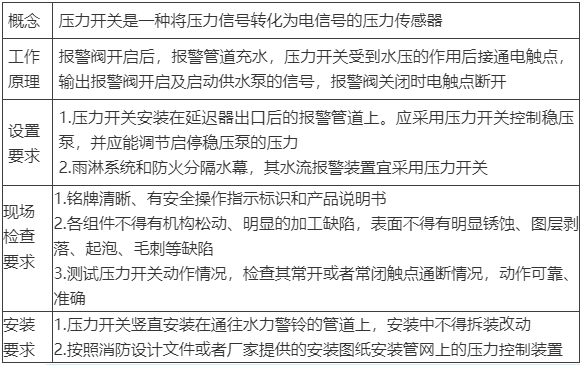 水流報(bào)警裝置、末端試水裝置、報(bào)警閥知識(shí)點(diǎn)