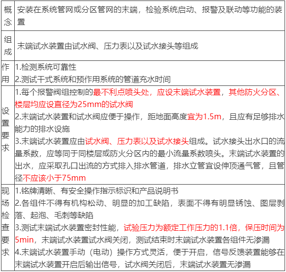 水流報(bào)警裝置、末端試水裝置、報(bào)警閥知識(shí)點(diǎn)