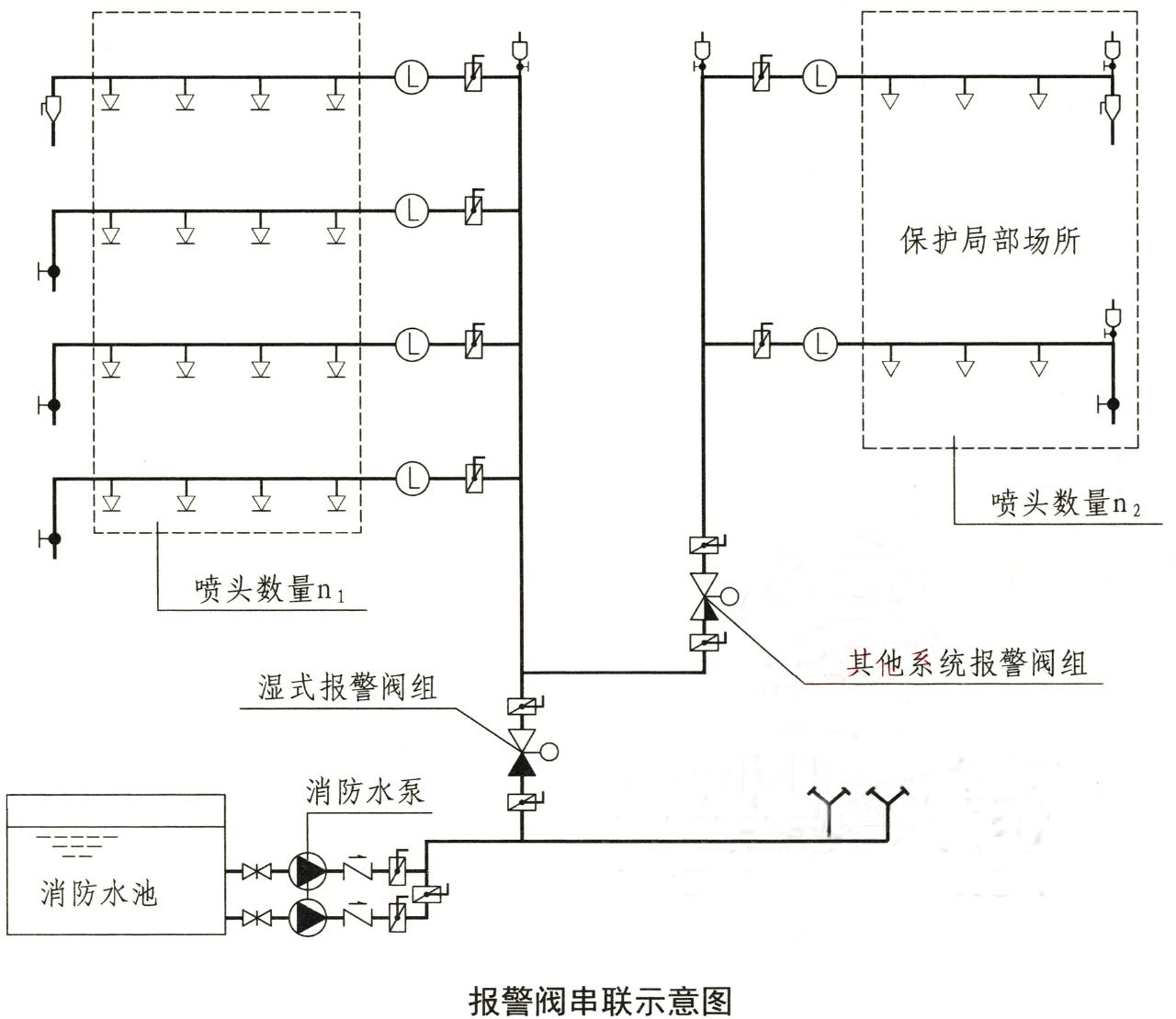 水流報(bào)警裝置、末端試水裝置、報(bào)警閥知識(shí)點(diǎn)