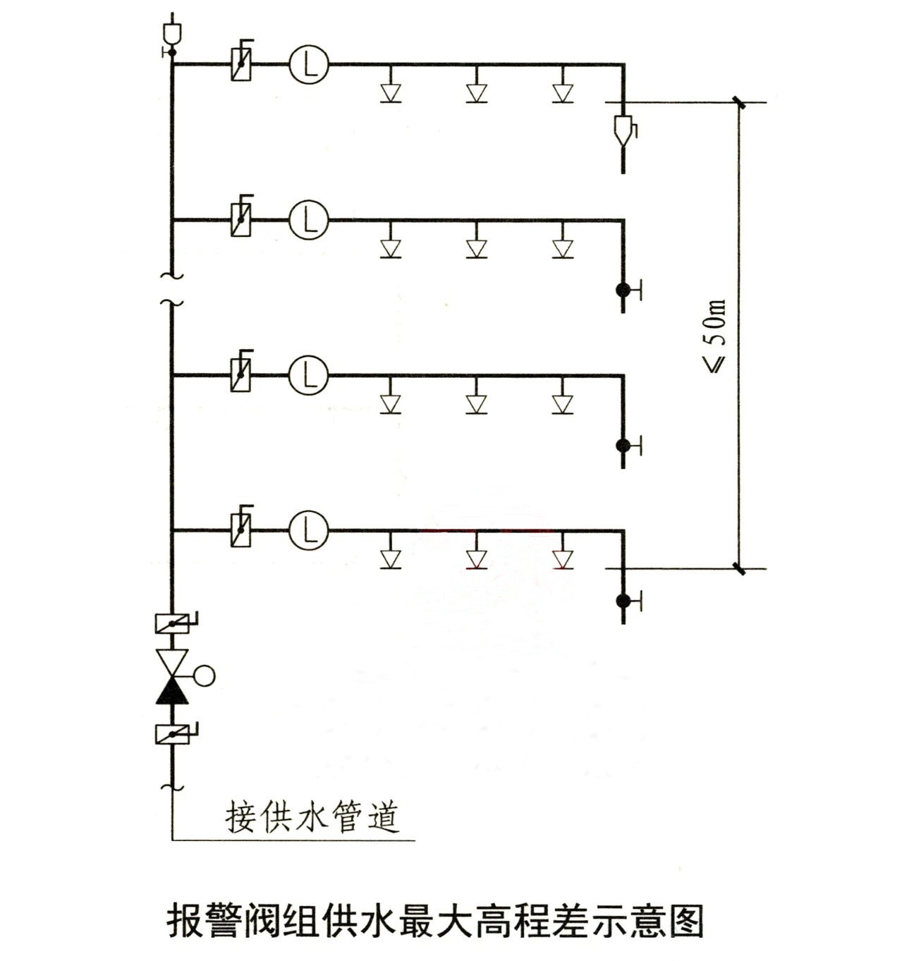 水流報(bào)警裝置、末端試水裝置、報(bào)警閥知識(shí)點(diǎn)