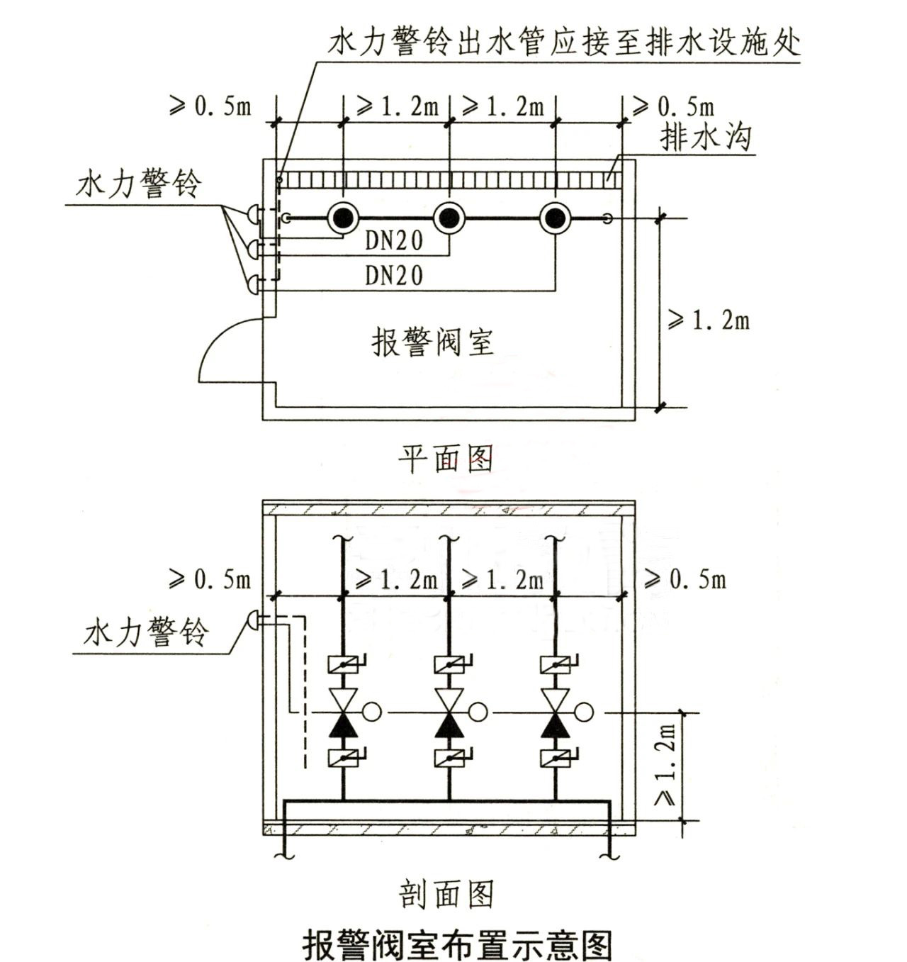 水流報(bào)警裝置、末端試水裝置、報(bào)警閥知識(shí)點(diǎn)