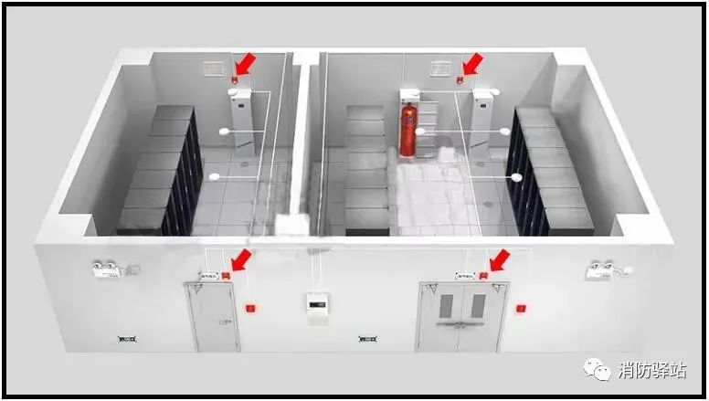 【消防知識點】防護區(qū)的火災(zāi)聲光警報器