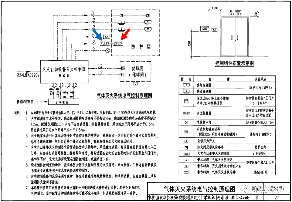 【消防知識點】防護區(qū)的火災(zāi)聲光警報器