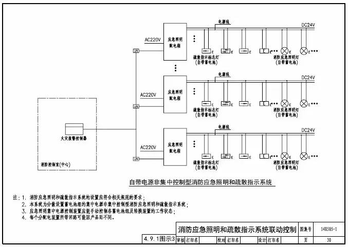 知識(shí)分享：智能應(yīng)急照明疏散指示系統(tǒng)設(shè)計(jì)及圖示說(shuō)明