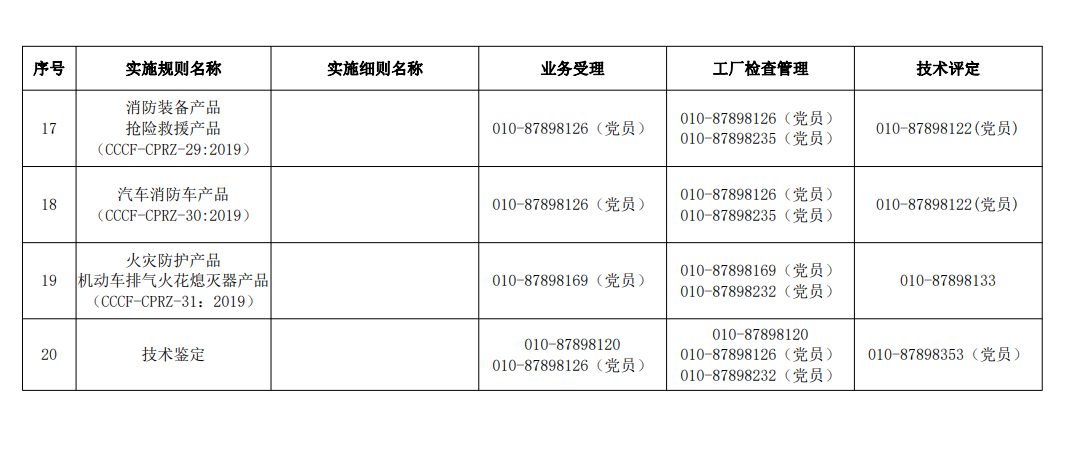 評定中心業(yè)務(wù)辦理聯(lián)系方式