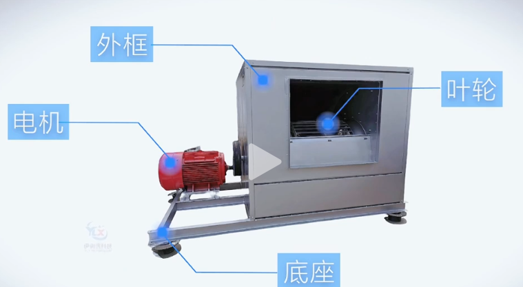 消防排煙風(fēng)機(jī)有哪些類型？