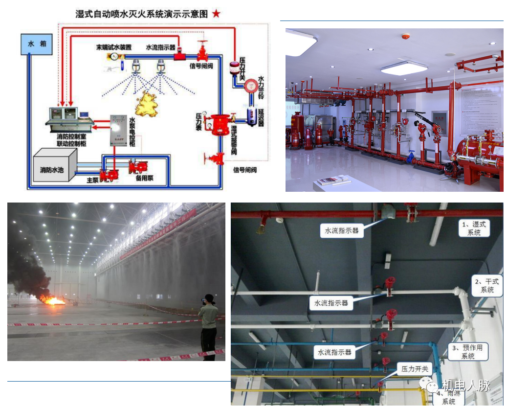 自動(dòng)噴水滅火系統(tǒng)