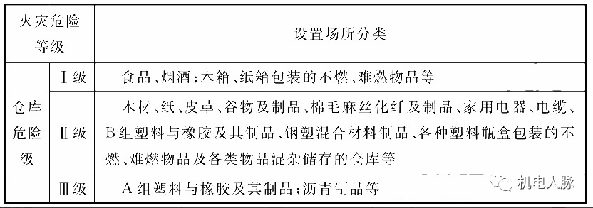 自動(dòng)噴水滅火系統(tǒng)