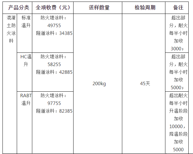 混凝土防火涂料自愿性認證檢驗收費表（山東）