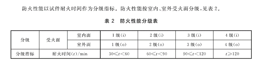 BCTC圓滿完成幕墻新型防火封堵方案測(cè)試工作