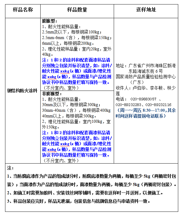 鋼結構防火涂料產(chǎn)品認證型式試驗業(yè)務辦理指南(廣東所)