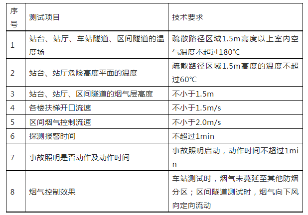 重磅來(lái)襲！廣東省住建廳公告：《建筑工程消防施工質(zhì)量驗(yàn)收規(guī)范》8月1日實(shí)施！