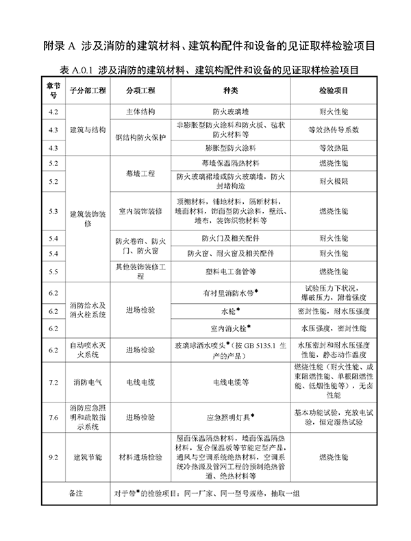 重磅來(lái)襲！廣東省住建廳公告：《建筑工程消防施工質(zhì)量驗(yàn)收規(guī)范》8月1日實(shí)施！