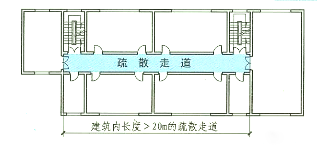 長度大于20m的疏散走道中間用防火門分隔可不設(shè)排煙？