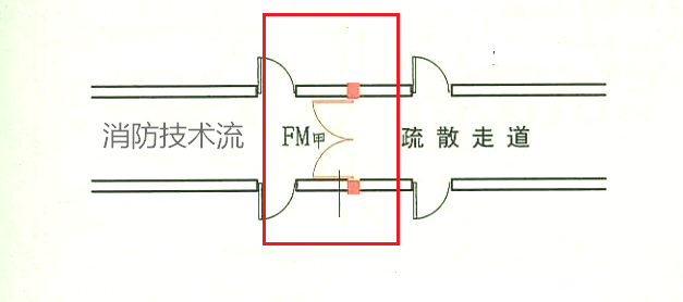 長度大于20m的疏散走道中間用防火門分隔可不設(shè)排煙？