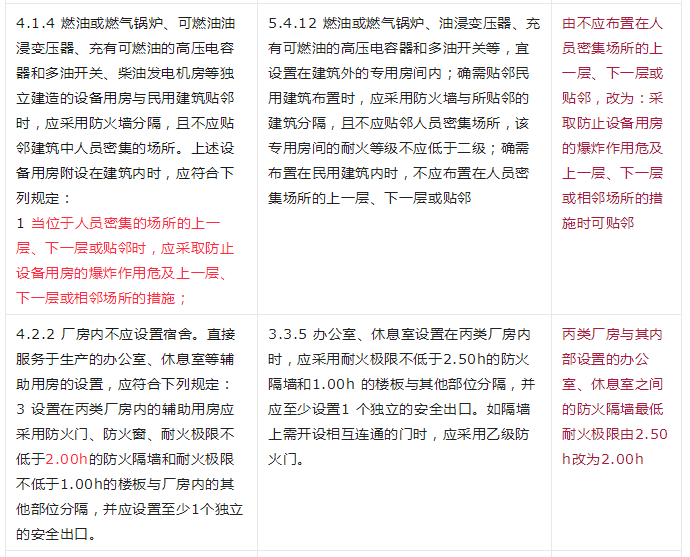 重大變動(dòng)！GB 55037-2022強(qiáng)制性新規(guī)范，6月1日起實(shí)施！