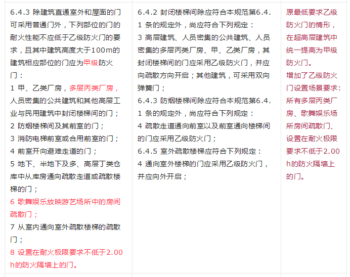 重大變動(dòng)！GB 55037-2022強(qiáng)制性新規(guī)范，6月1日起實(shí)施！