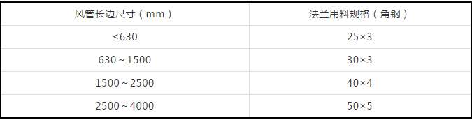 防排煙及通風(fēng)系統(tǒng)工藝，收藏學(xué)習(xí)！