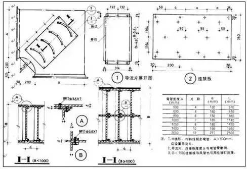 防排煙及通風(fēng)系統(tǒng)工藝，收藏學(xué)習(xí)！