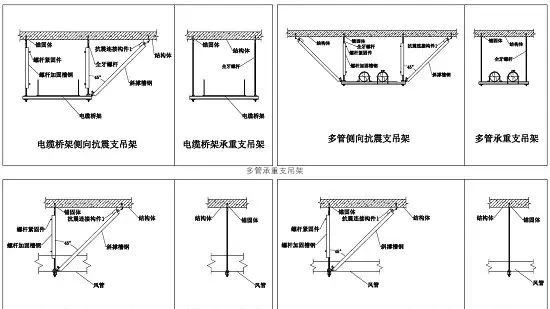 承重支吊架、抗震支吊架同與異！