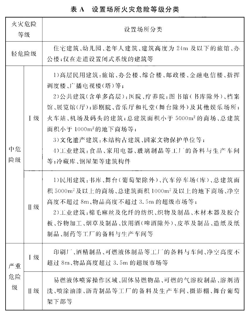 消防水炮系統(tǒng)選型標準版(收藏不迷路)