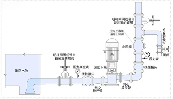 消防水泵壓力表怎么設(shè)置？都有什么要求？