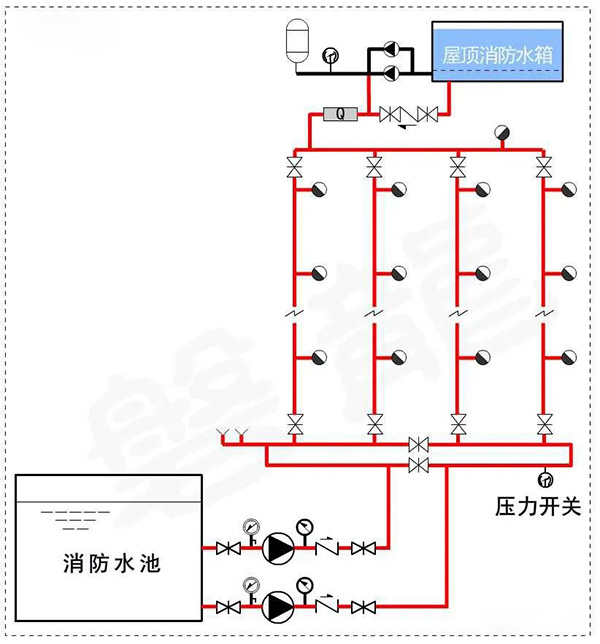 消防水泵壓力表怎么設(shè)置？都有什么要求？
