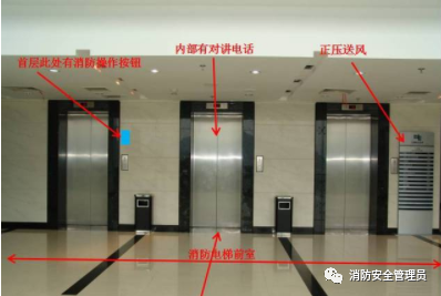 消防電梯的檢測(cè)方法