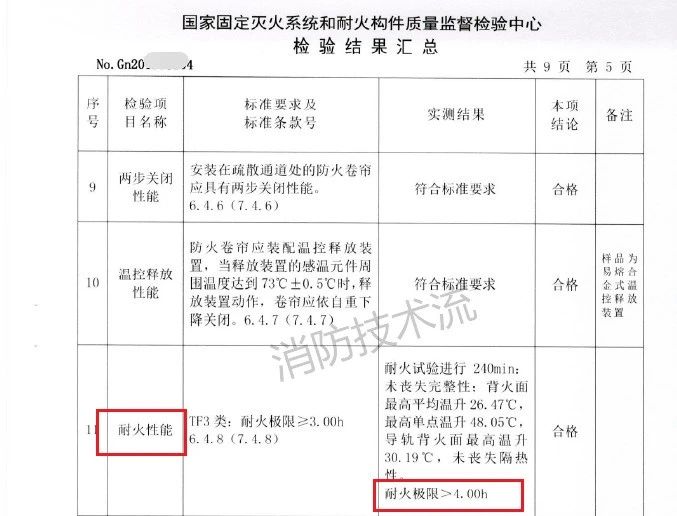 需要注意！此類場(chǎng)所設(shè)置的防火卷簾耐火極限需達(dá)4小時(shí)！