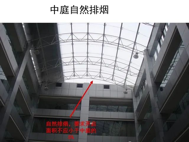 防煙系統(tǒng)、排煙系統(tǒng)的作用和方式