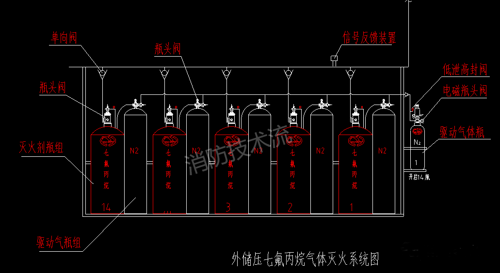某大型商業(yè)建筑外儲壓七氟丙烷氣體滅火系統(tǒng)設(shè)計(jì)實(shí)例