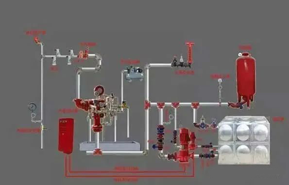 建筑消防滅火系統(tǒng)原理、組成等，圖文講解一應(yīng)俱全