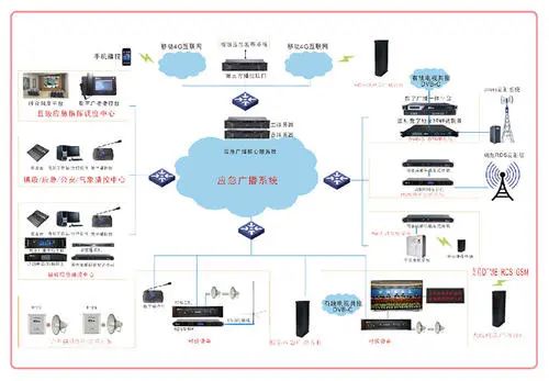 常見消防設施檢測方法匯總