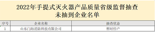山東省抽檢滅火器：44批次合格，6批次不合格