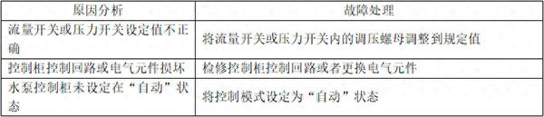 自動噴淋系統(tǒng)的常見故障分析