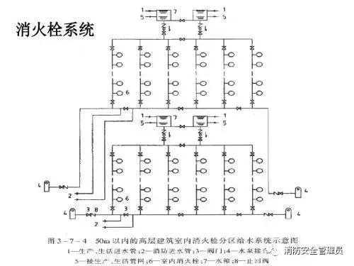 五種消防設(shè)施原理示意圖、常見故障及處理方法