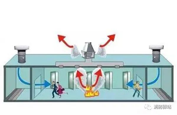 防排煙風管防火保護的探討