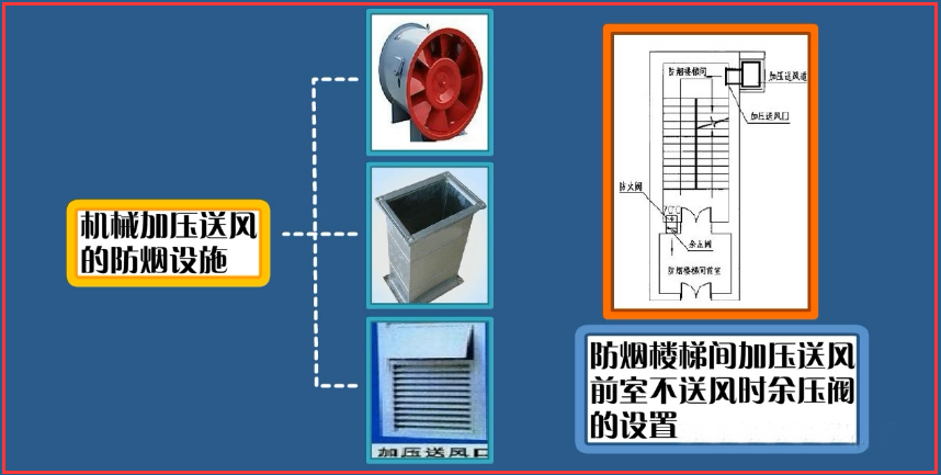 防煙系統(tǒng)和排煙系統(tǒng)數(shù)據(jù)對(duì)比