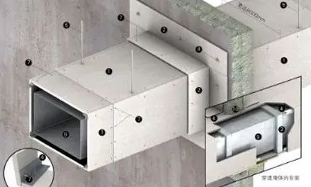 風(fēng)管耐火等級(jí)和耐火極限