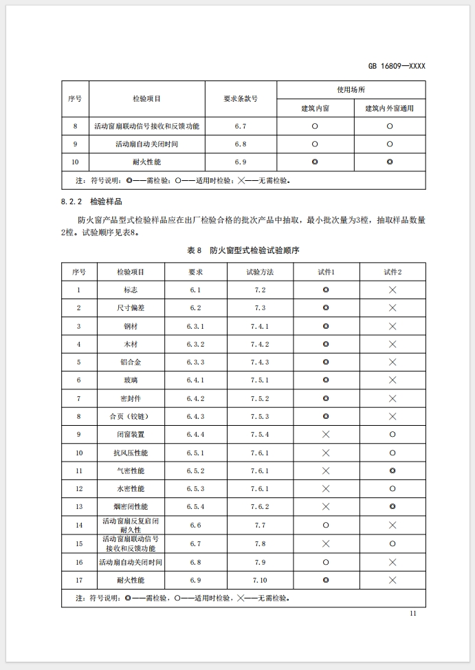 《防火窗》強(qiáng)制性國(guó)家標(biāo)準(zhǔn)(征求意見(jiàn)稿)