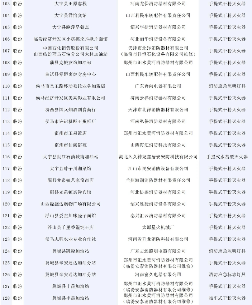 146批次消防產(chǎn)品不合格！