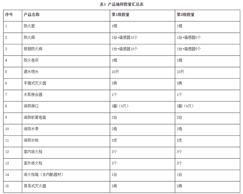 廣州市市場監(jiān)督管理局消防器材產(chǎn)品質(zhì)量監(jiān)督抽查實(shí)施細(xì)則（2024年11月修訂版）